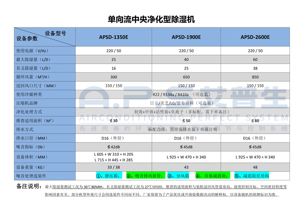全屋新風吊頂除濕機-產品參數