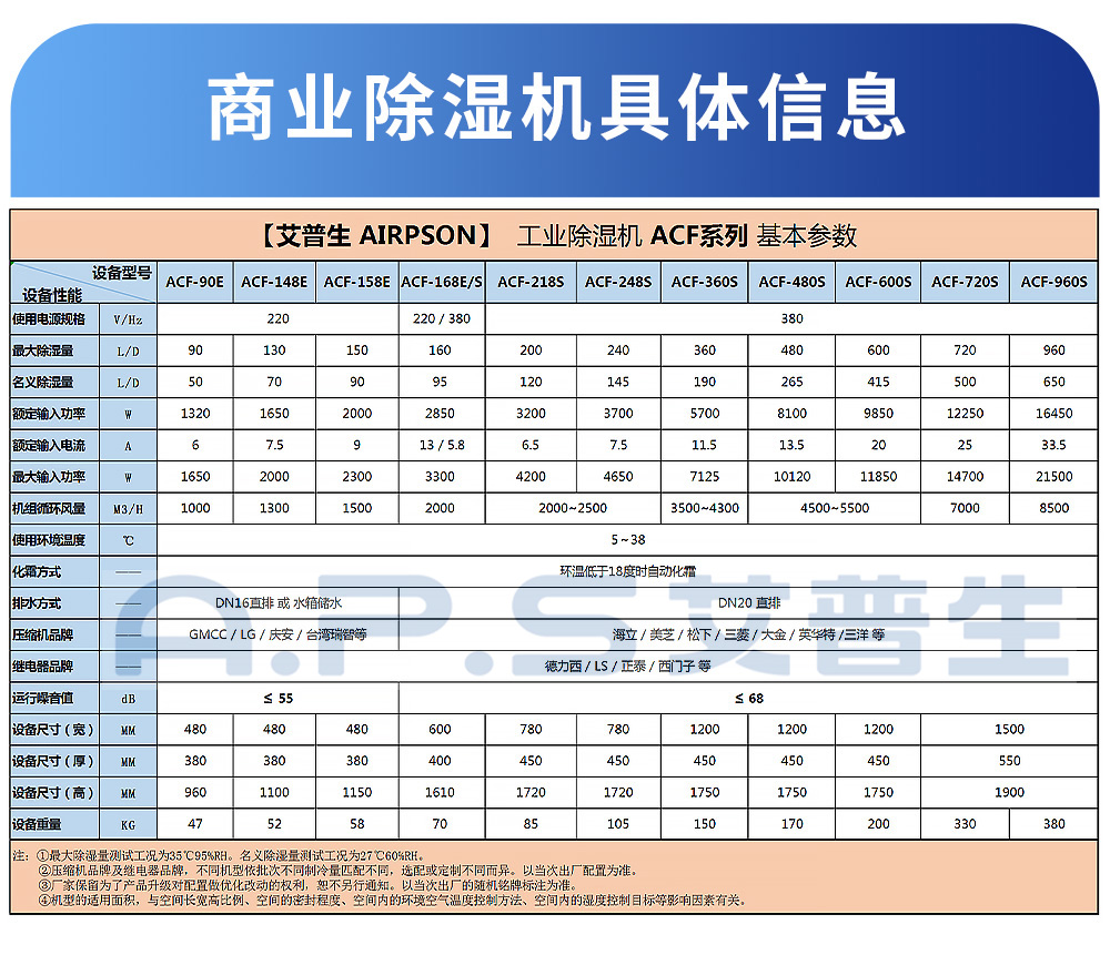 0、工業(yè)除濕機(jī)-各型號(hào)參數(shù)表.jpg