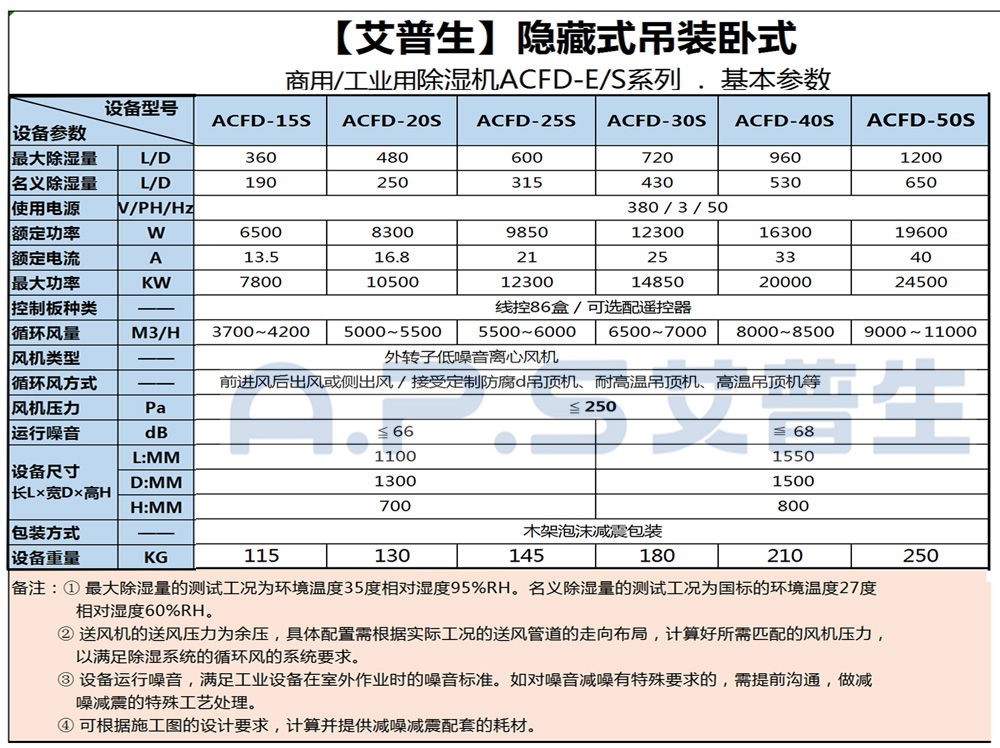 1、艾普生ACFD系列 工業(yè)吊頂除濕機 基本參數(shù)-2.jpg