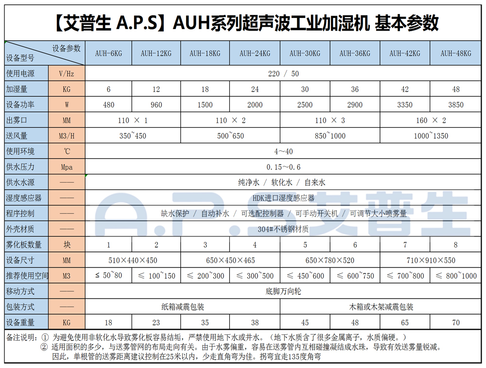 16、超聲波加濕機 基本參數.jpg