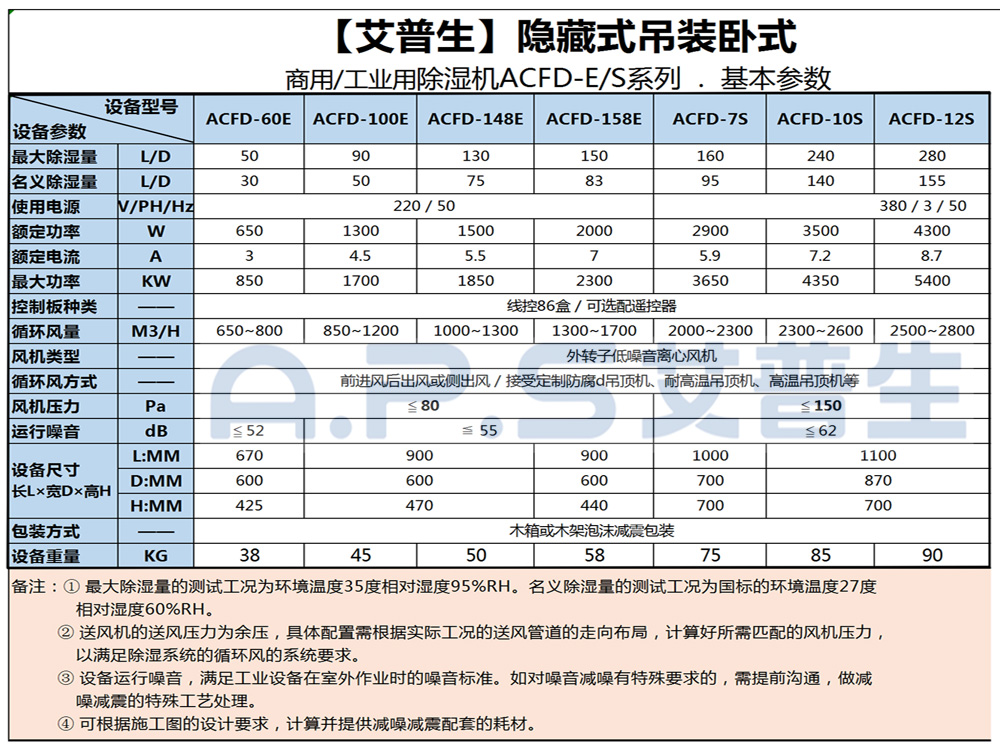 1、艾普生ACFD系列 工業(yè)吊頂除濕機(jī) 基本參數(shù)-1.jpg