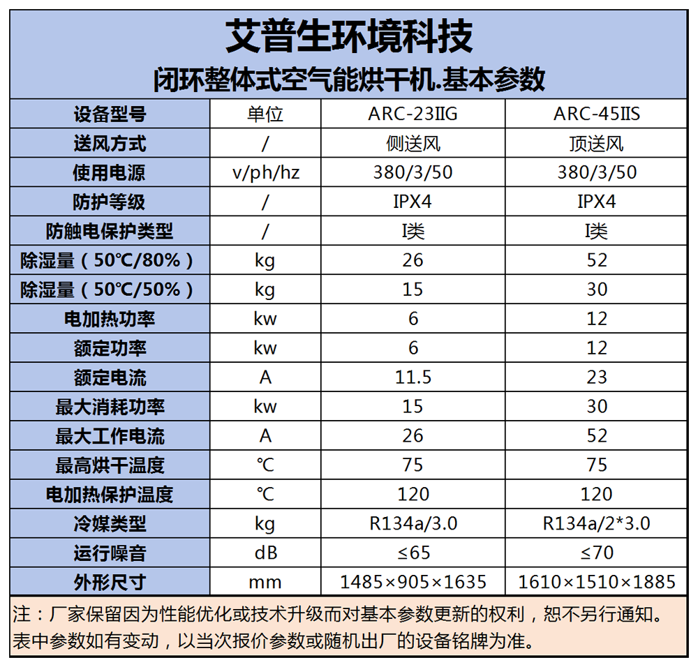 240730  艾普生=閉環整體式烘干機 基本參數-1000.png