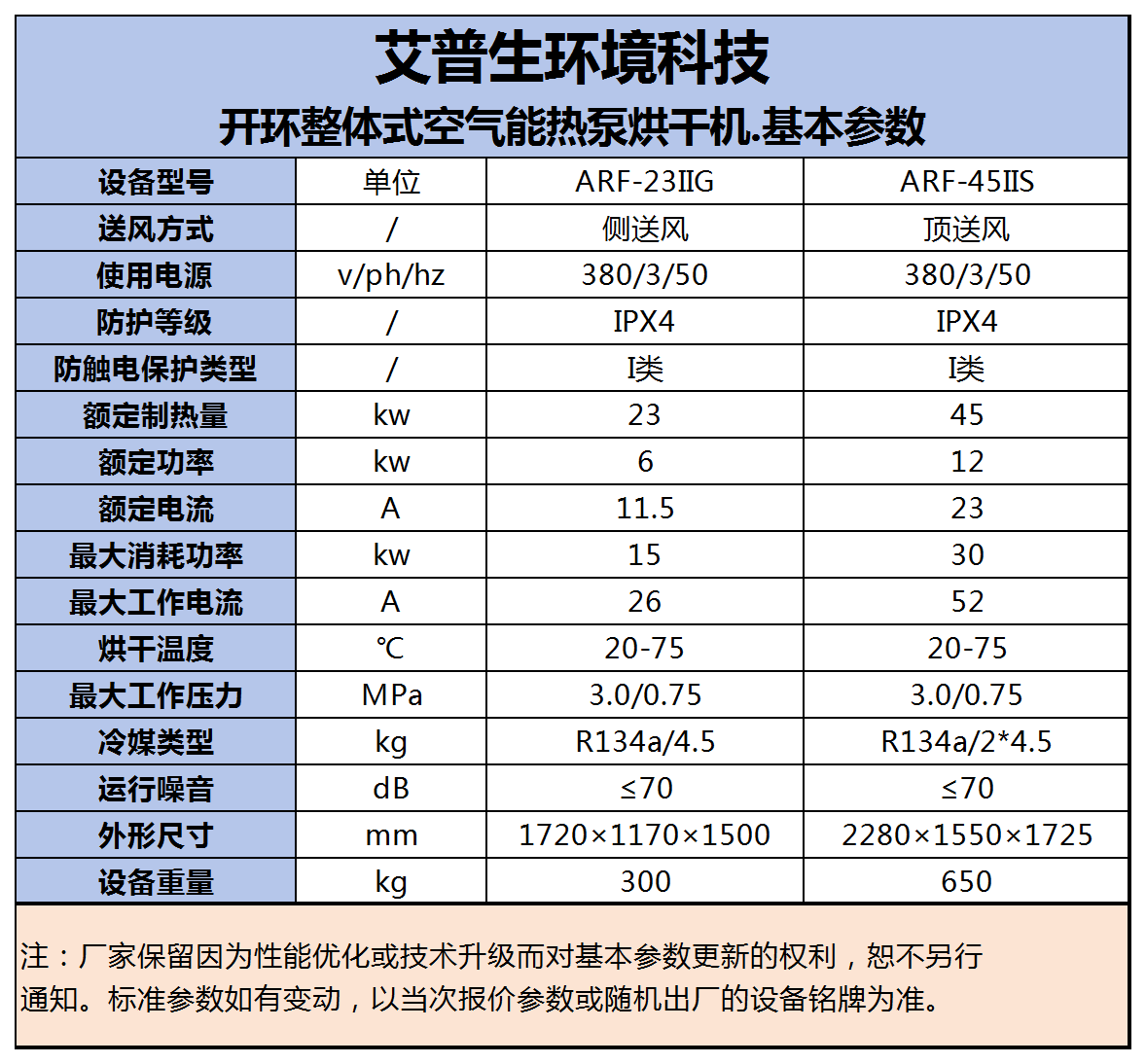 240730  艾普生=開環整體式烘干機 基本參數.png