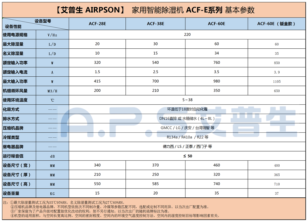 1、26～60的家用智能除濕機=參數+底紋.png