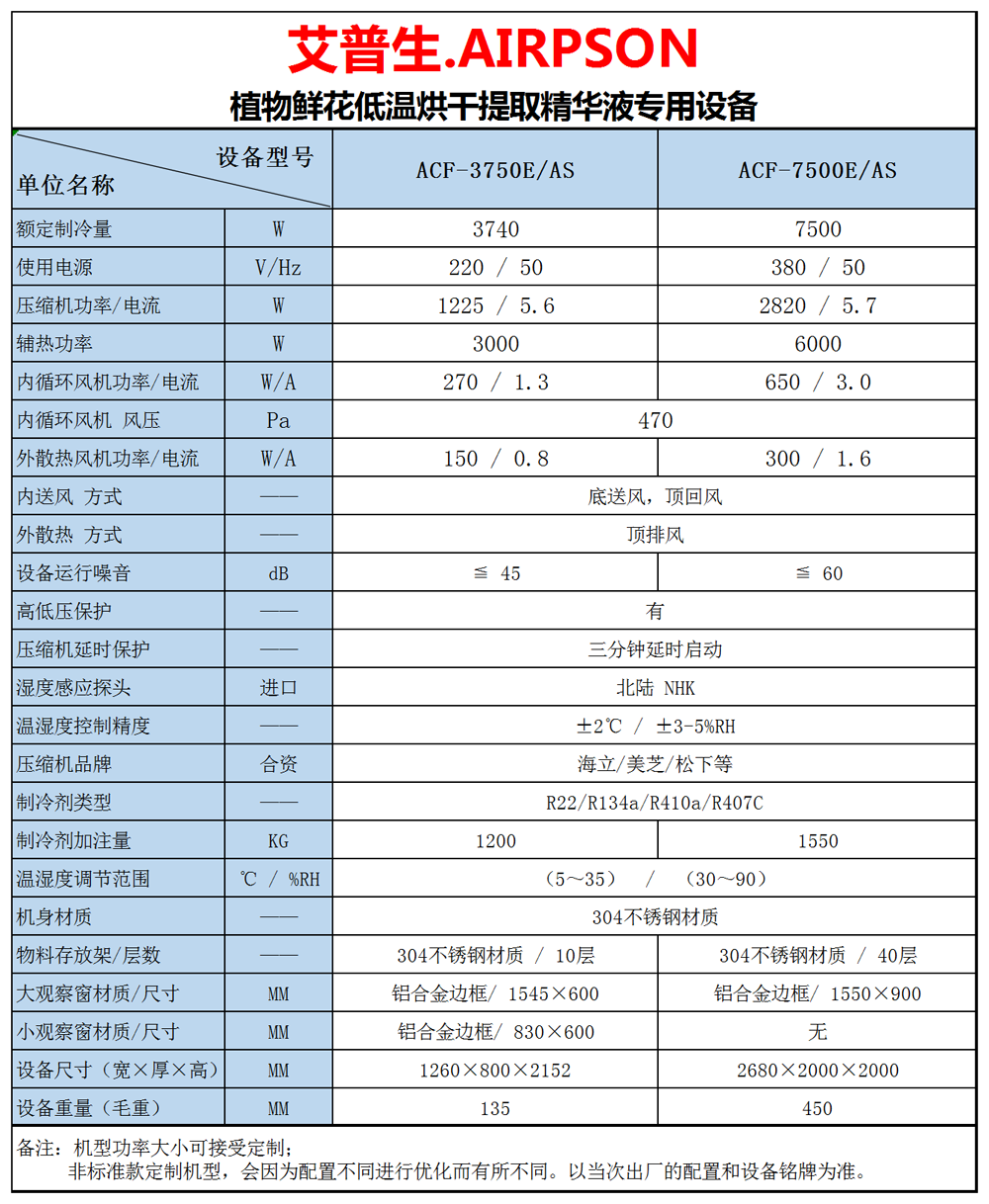 2、植物鮮花低溫提香烘干專用設備 技術參數=1000.png