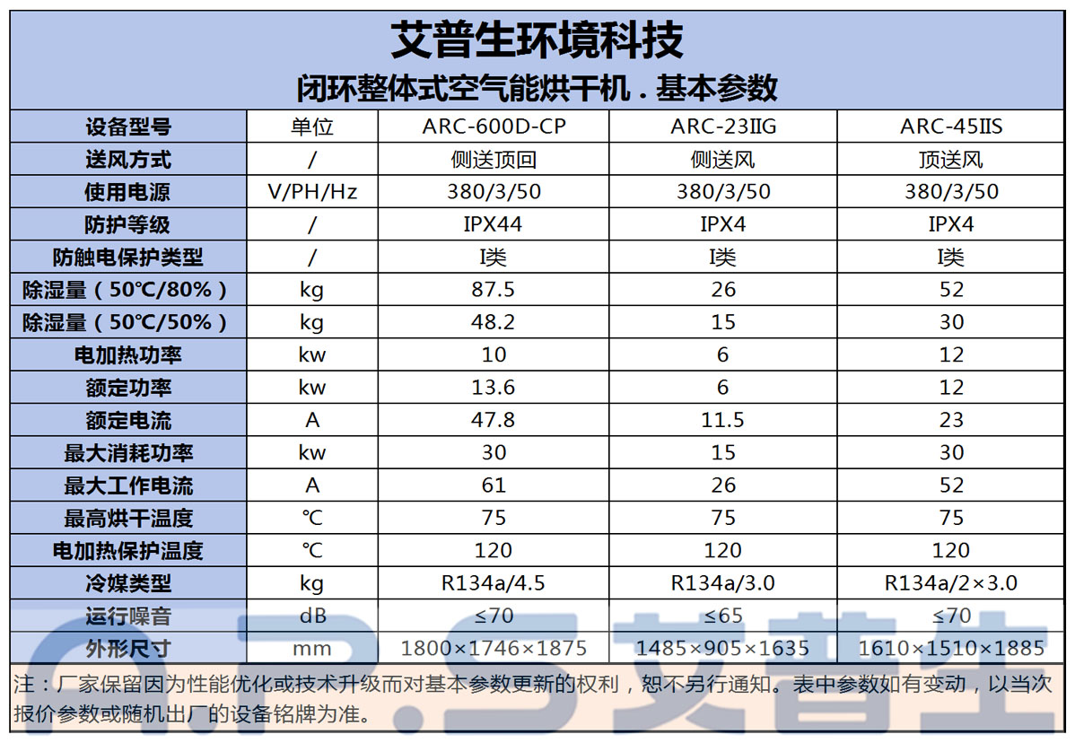 9、帶24匹閉環烘干機的設備參數.jpg